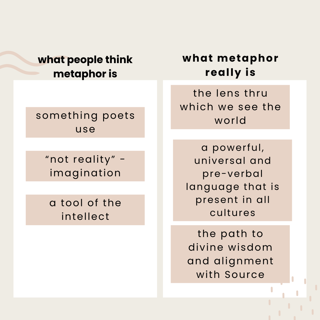 WHAT PEOPLE THINK METAPHOR IS (1)