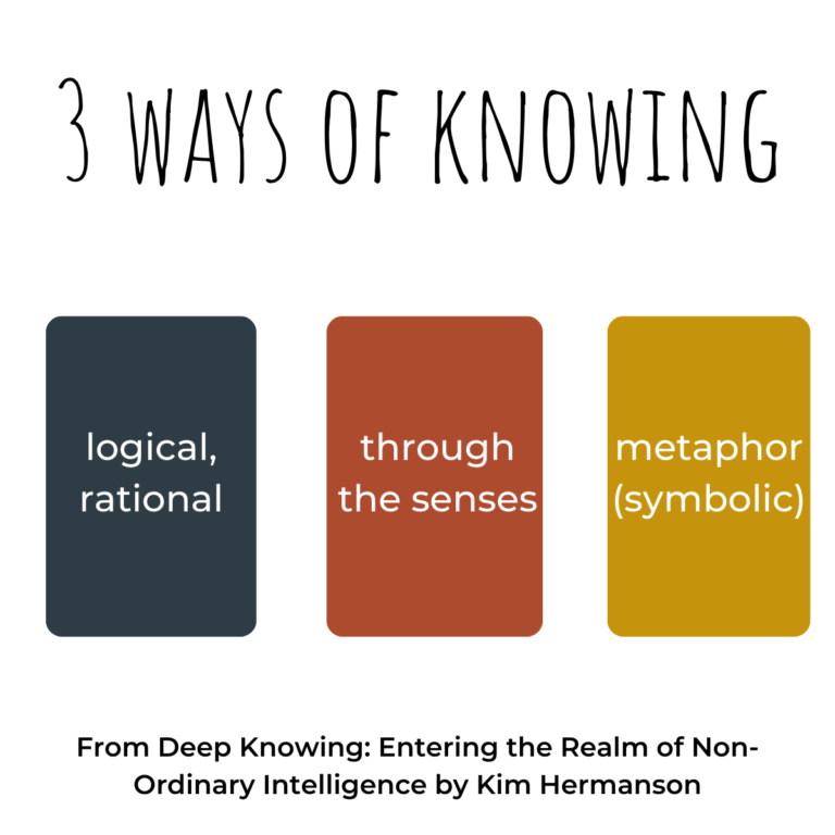 We humans have three ways of knowing.